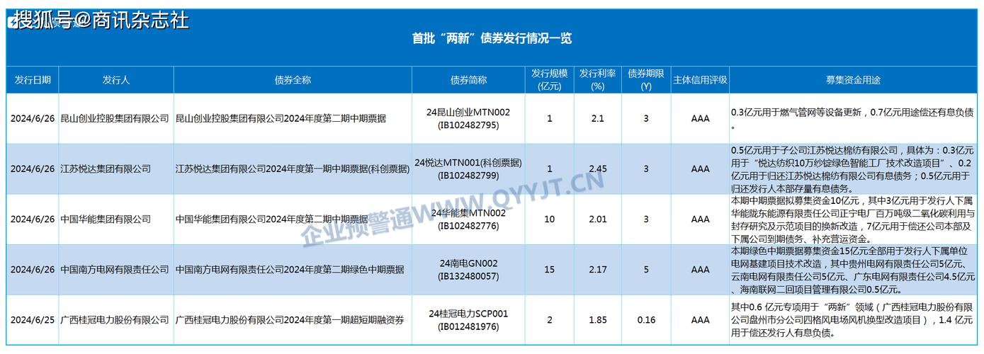 分类产品 第31页