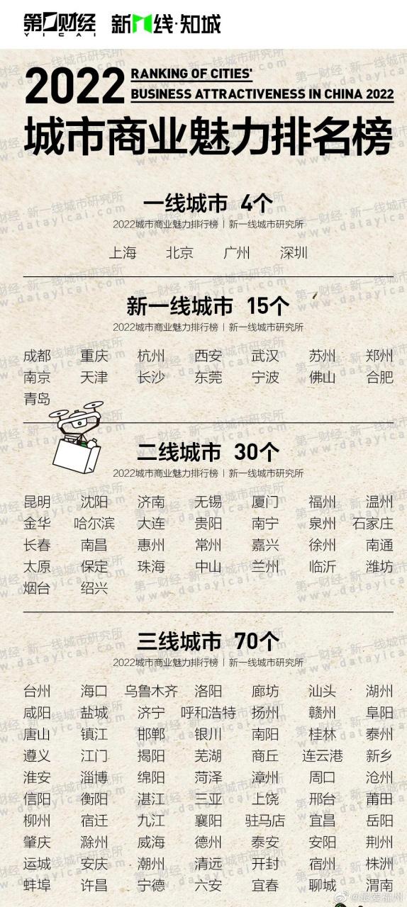 2025新一线城市官宣,2025新一线城市官宣消息