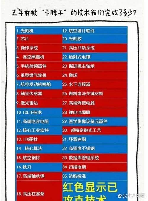 中国制造TOP10,中国制造网