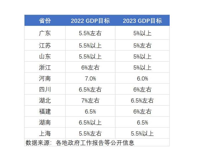 我国6个GDP千亿镇,中国gdp千亿镇