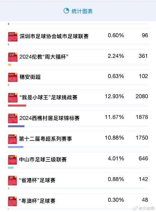 7月广东将举办粤超,粤超联赛介绍