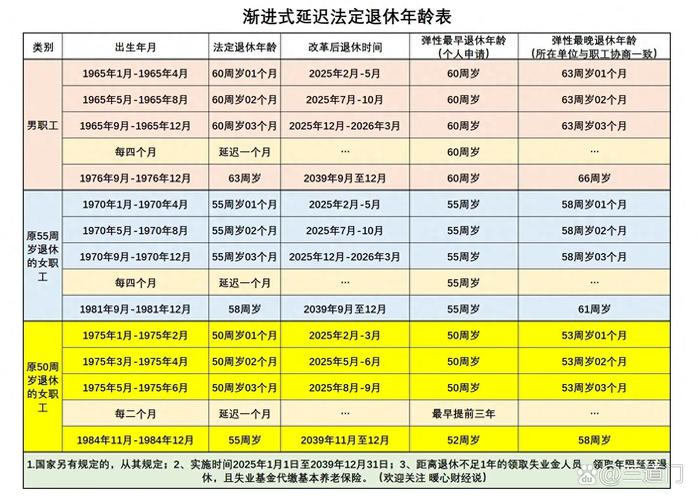 基金或迎退休高峰期,基金公司退休年龄