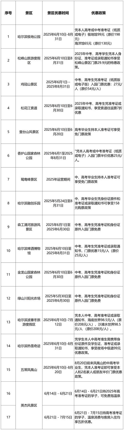 多景区为考生送福利,景区对高考学生的优惠活动